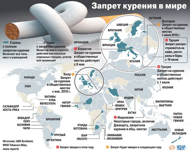 Запрет курения в мире