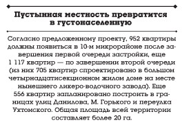 Что предполагается построить на территории 10-го микрорайона