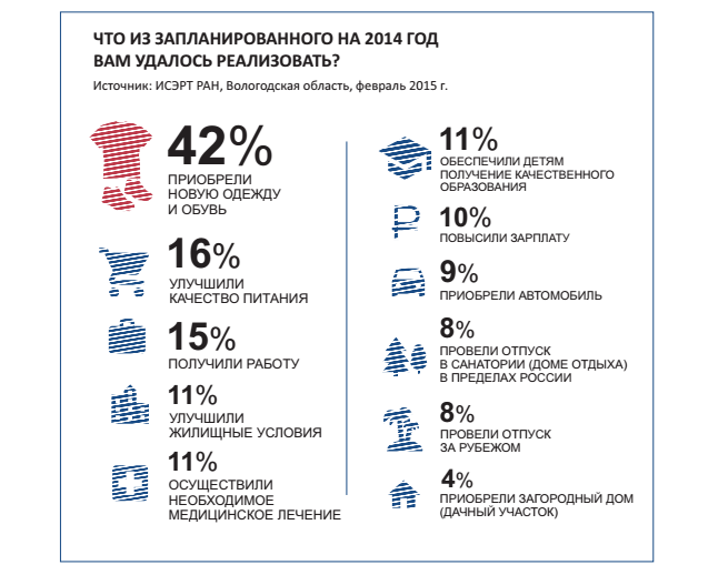 Жители Вологодской области оценили экономическую ситуацию в стране в феврале 2015 как среднюю