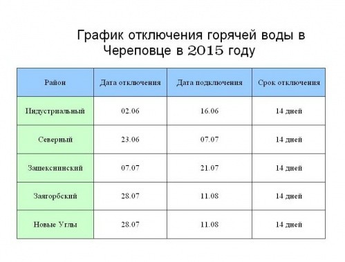 График отключения горячей воды в Череповце летом 2015 г.