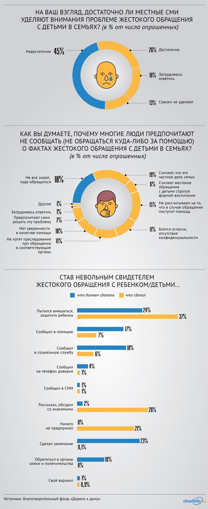 цель мероприятия — профилактика семейного насилия и бытовой преступности