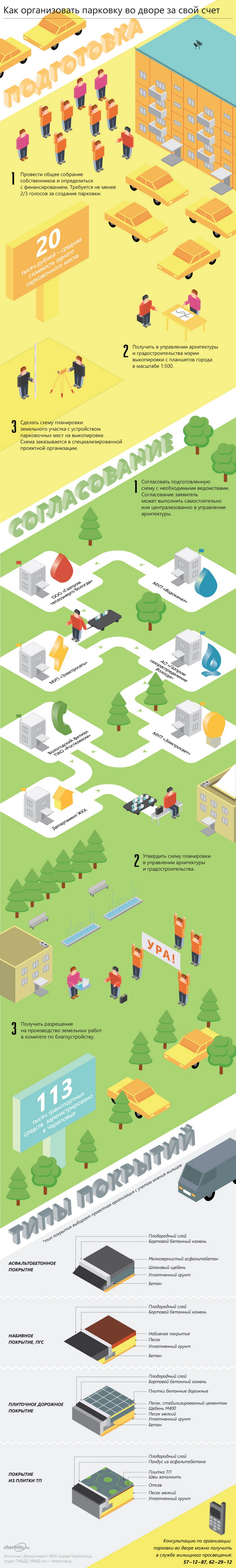Как сделать парковку во дворе многоквартирного дома (г. Череповец)