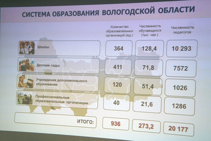 обсудили в Череповце на первом региональном педфоруме