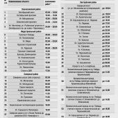 График ямочного ремонта дорог в Череповце в апреле-мае 2013 г.