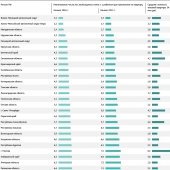 Рейтинг доступности жилья в России в 2015 году