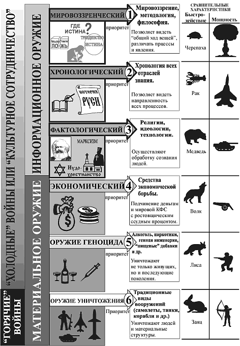 Шесть приоритетов управления