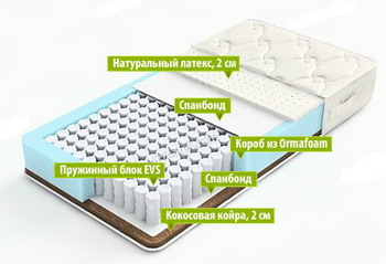 Ортопедические матрасы Dreamline