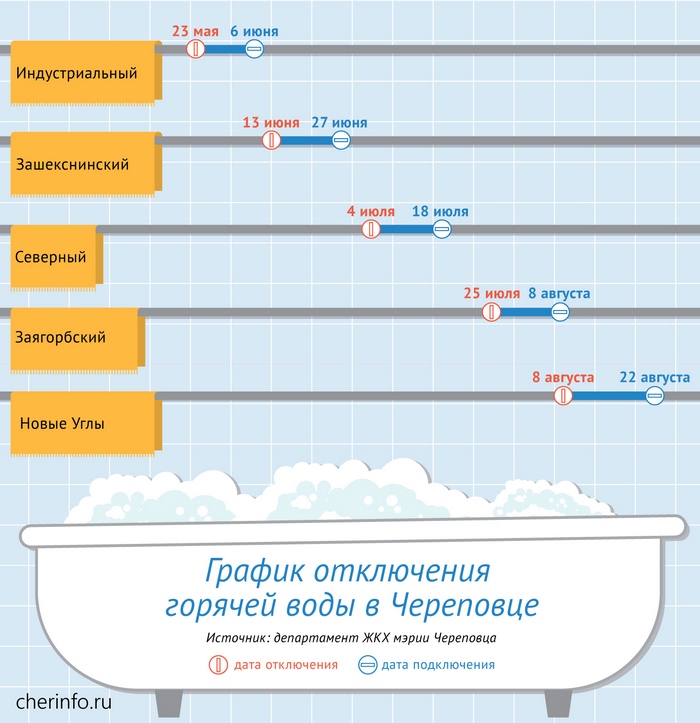 В Череповце изменили график отключения горячей воды