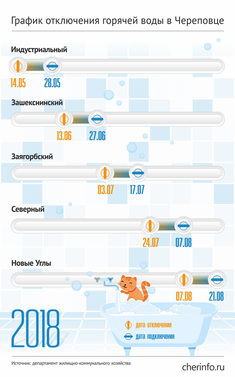 График отключения горячей воды в Череповце, летом 2018 г. Сохраните к себе на ст