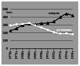 демография России