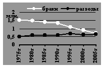 демография России