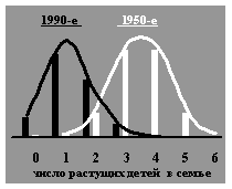 демография России