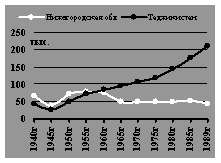 демография России