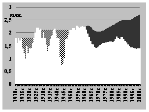 демография России