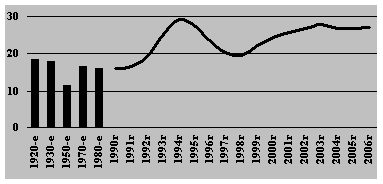 демография России