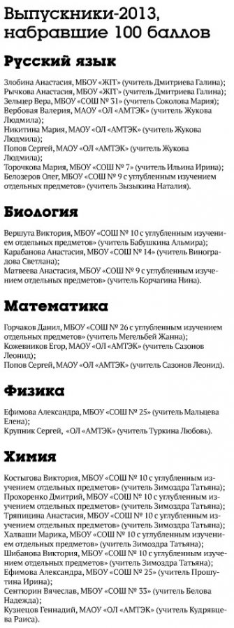 Выпускники-2013, отличники ЕГЭ Выпускники-2013, отличники ЕГЭ