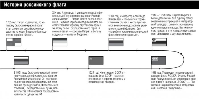 История российского флага