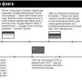 История российского флага